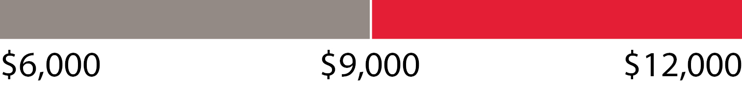 03_CDH_EC_AIG_FISCAL_PAYOUT_FLOW.jpg