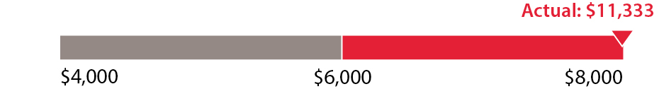 03_CDH_EC_AIG_FISCAL_GRANT_FLOW.jpg