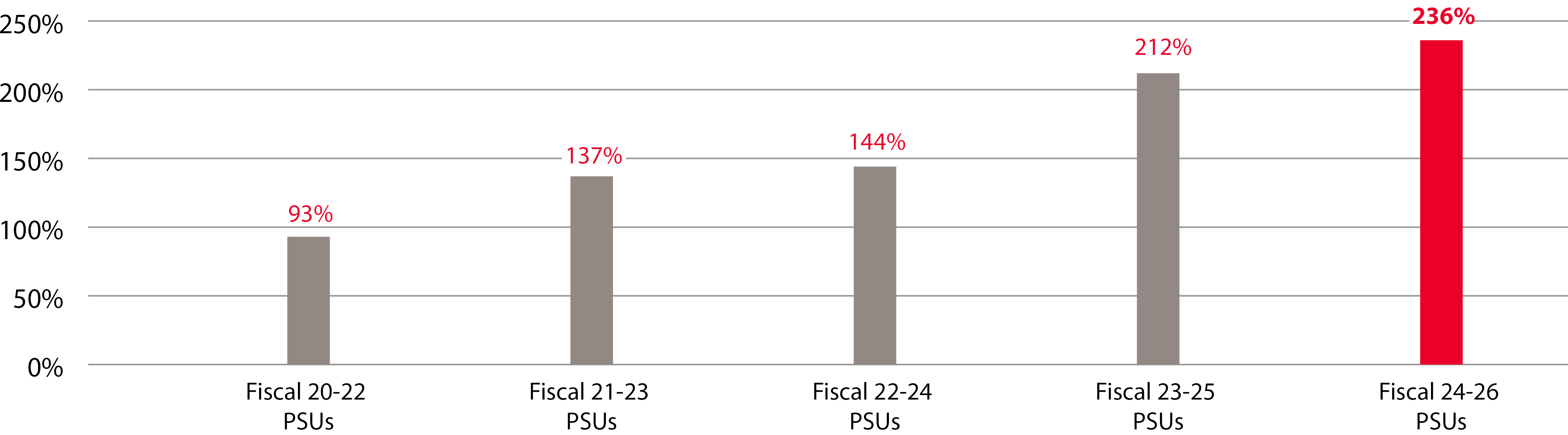 03_CDH_EC_AIG_FISCAL_THREE-YEAR-TSR.jpg