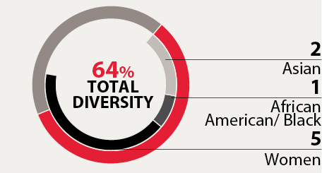 03_CAH_Demographic_Gender.jpg