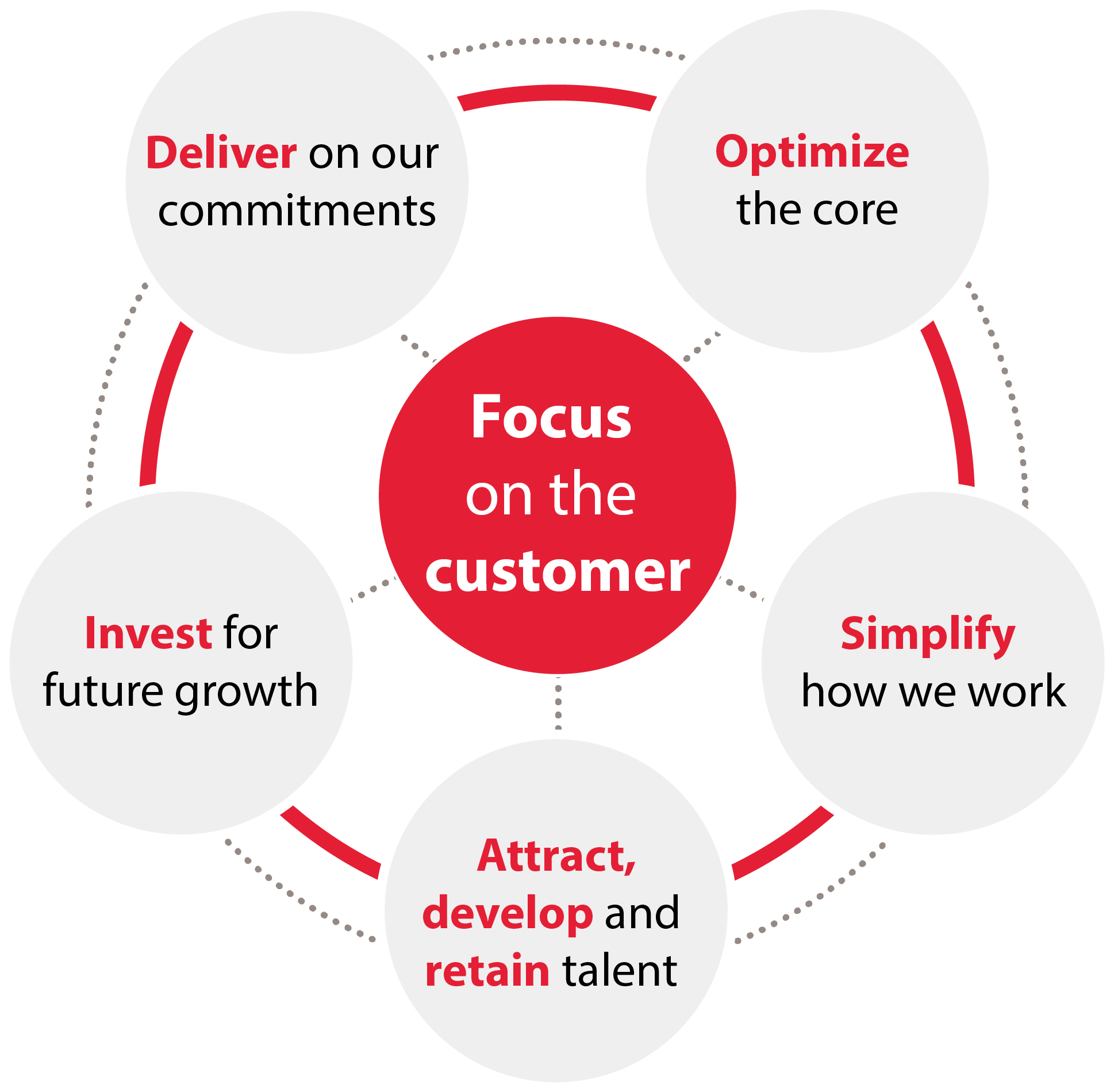04 432963-1_gfx_our path forward_priorities-01.jpg