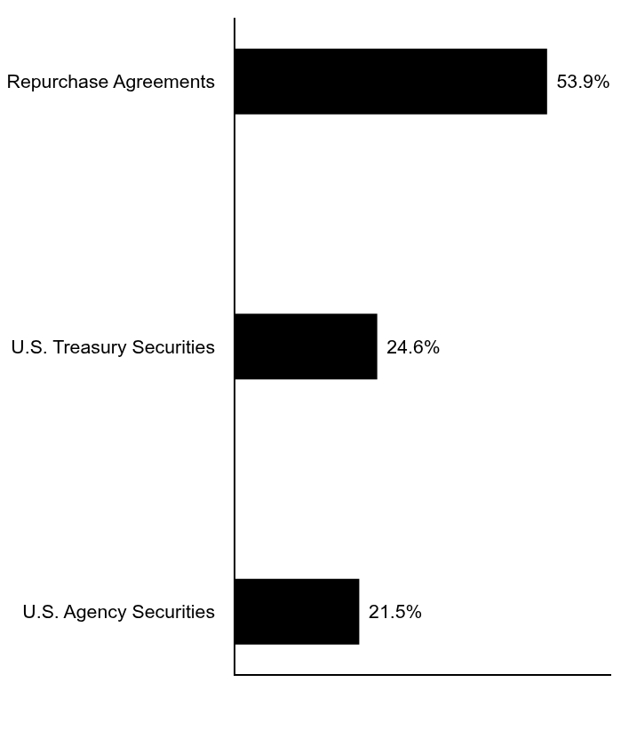 Credit Rating Chart