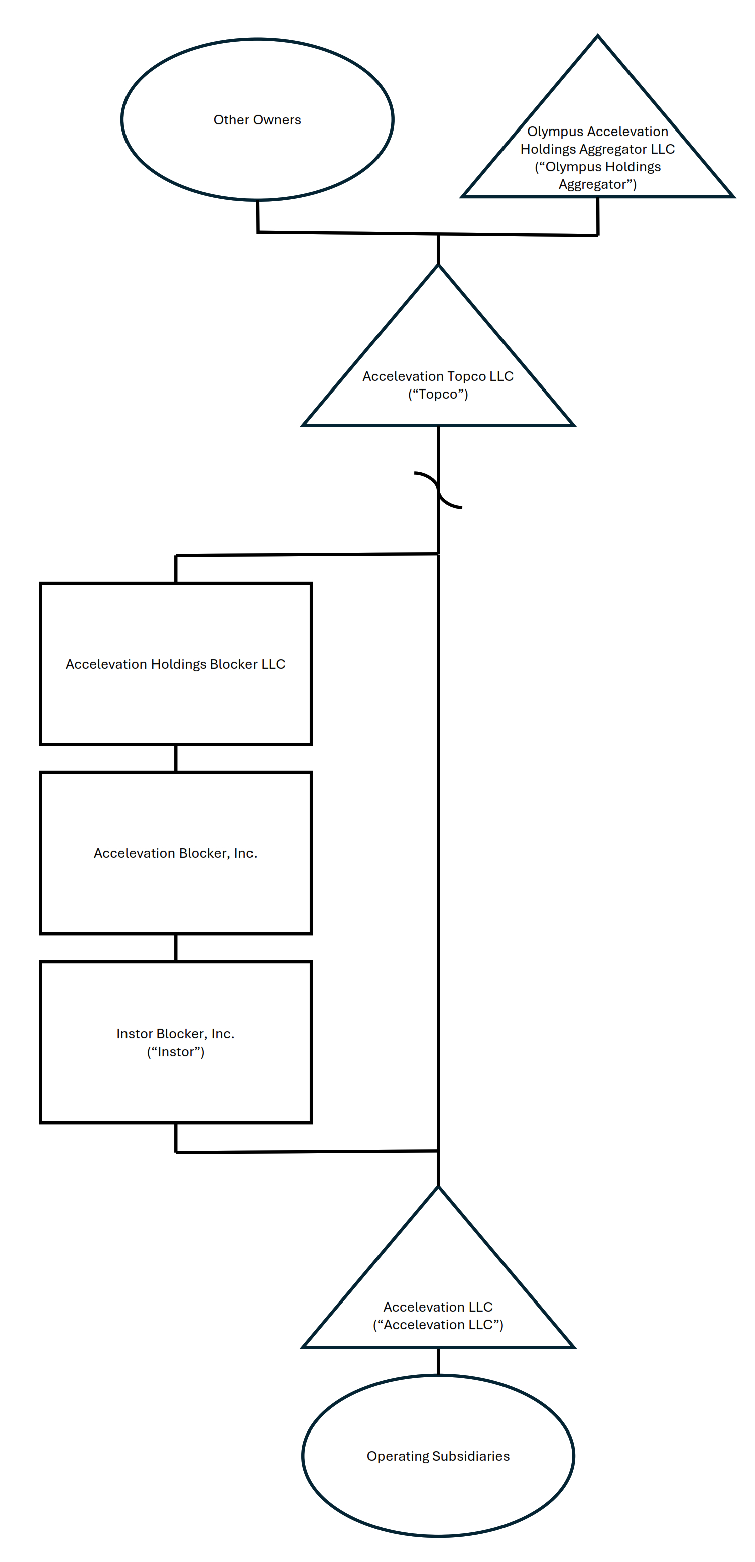 organizationalstructure1c.jpg