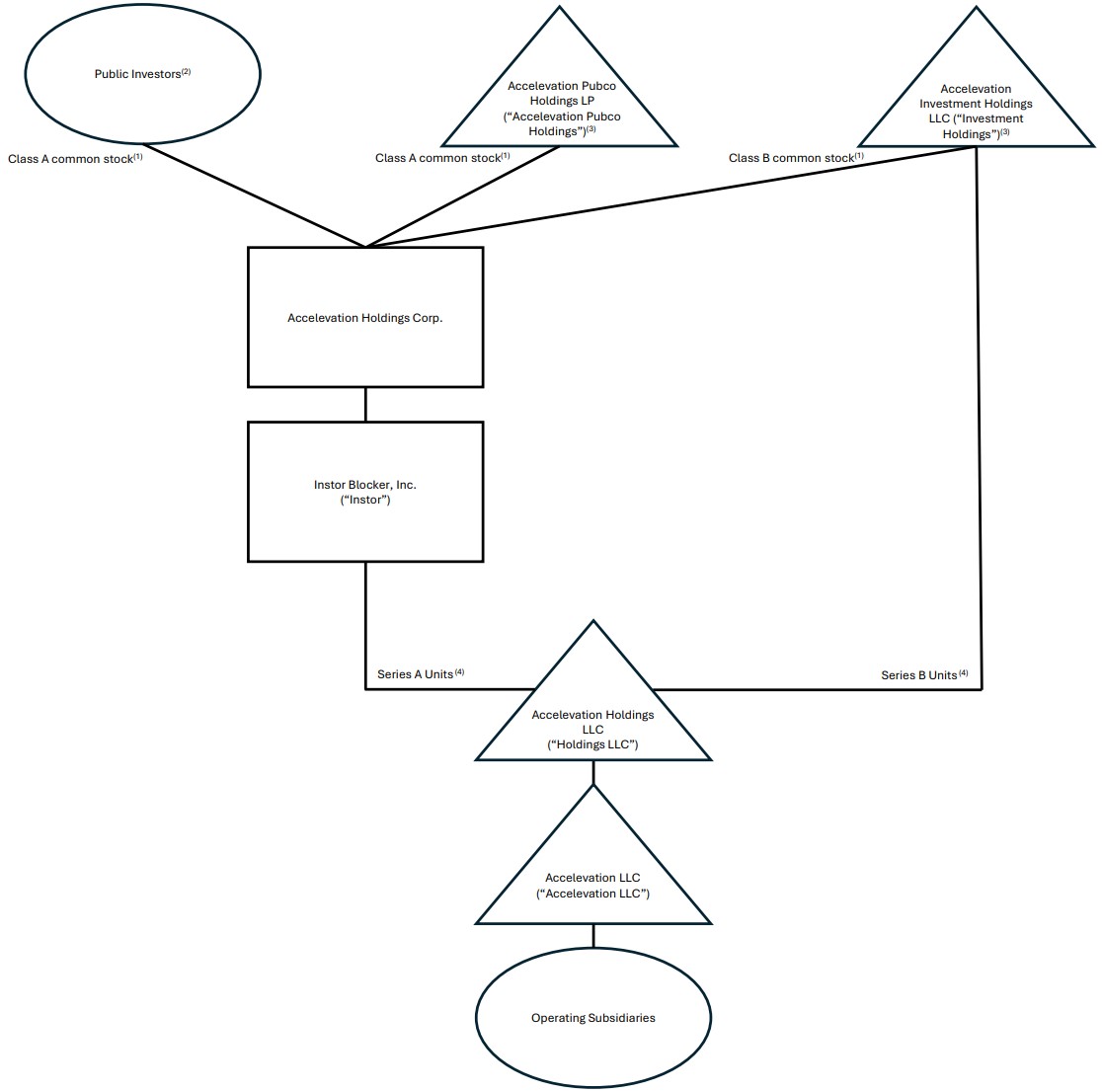 organizationalstructure2b.jpg
