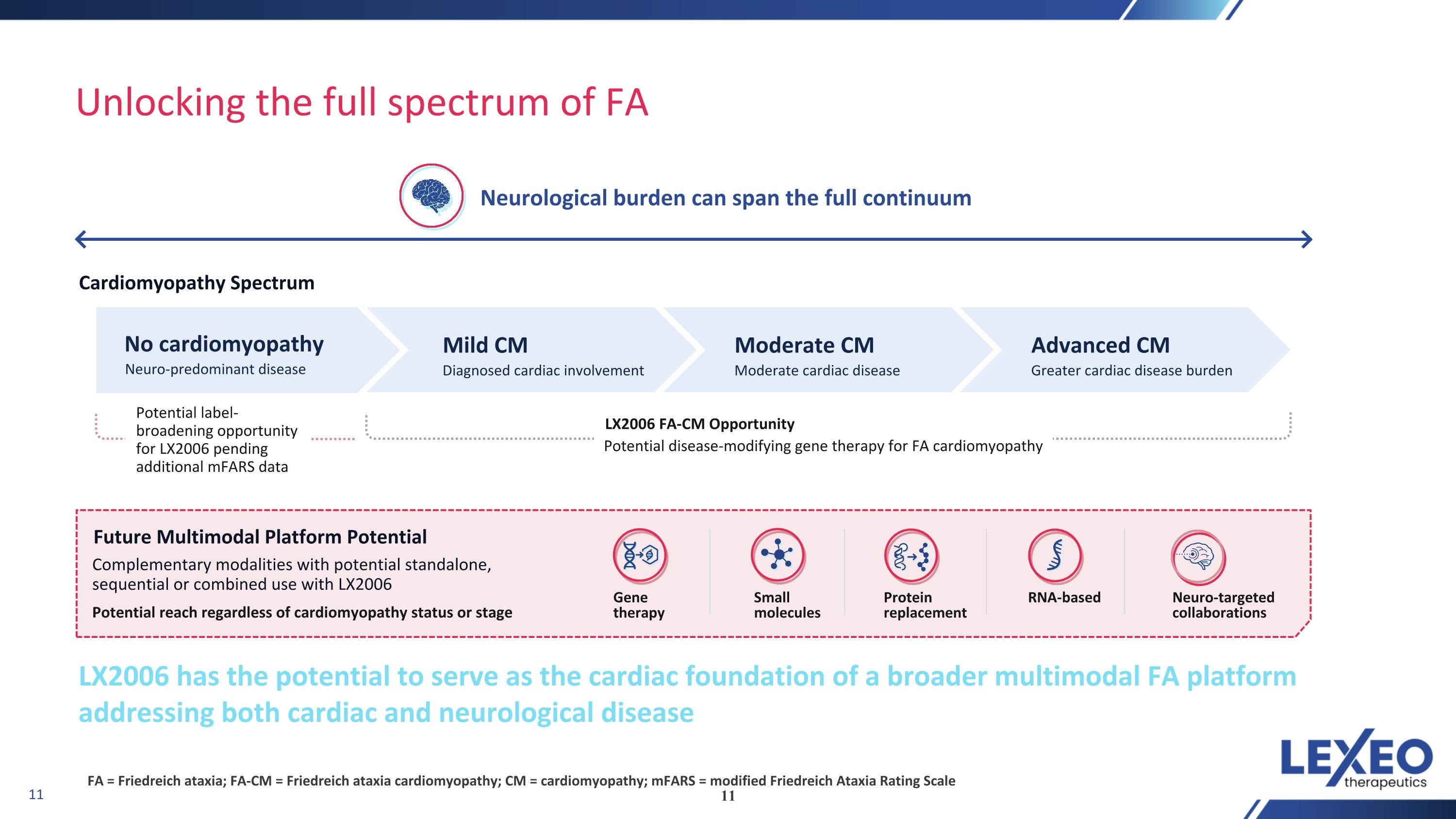 Slide 11