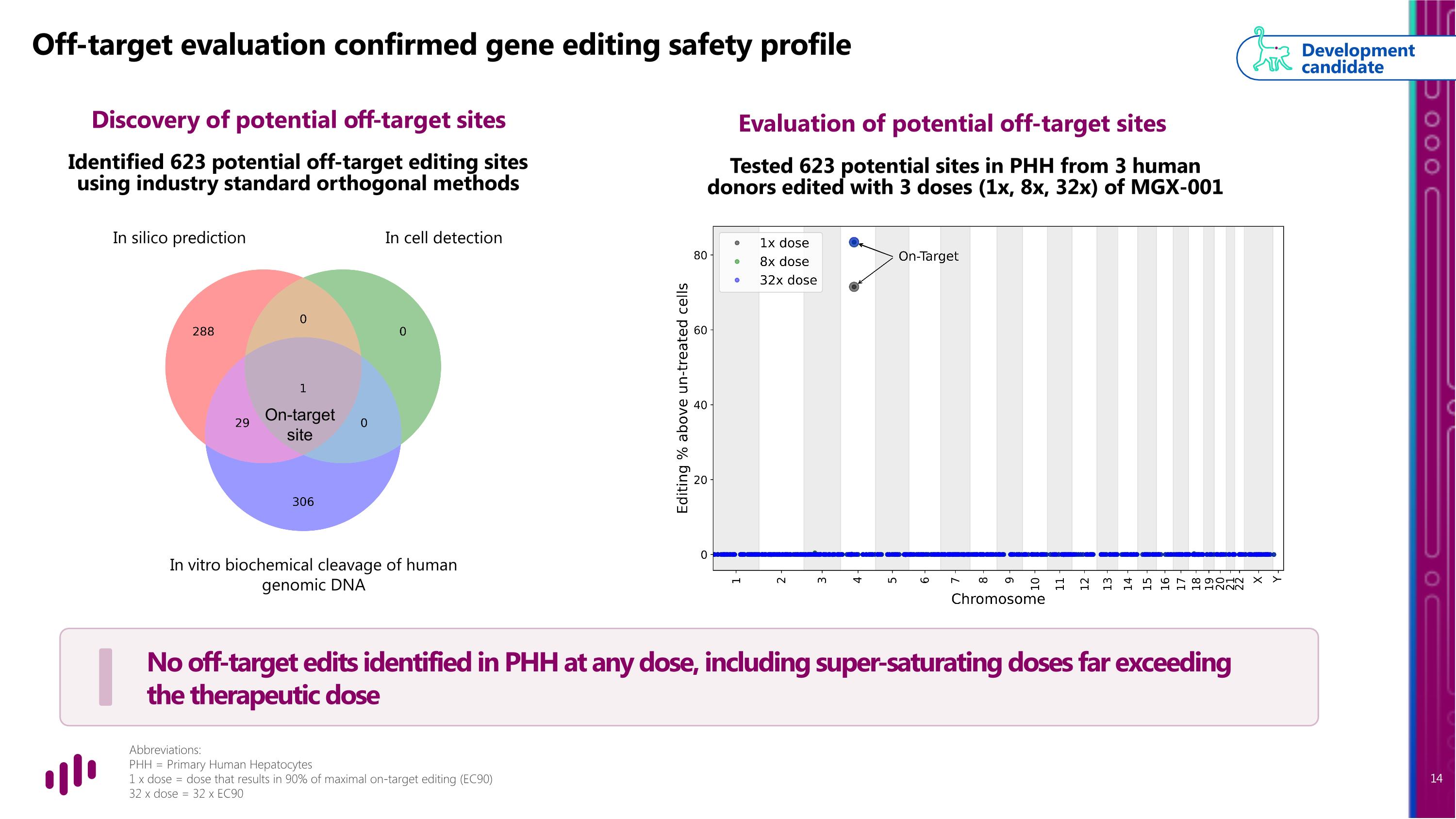 Slide 14