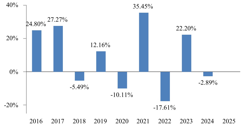 chart-6537c83d34f4454fb24.jpg