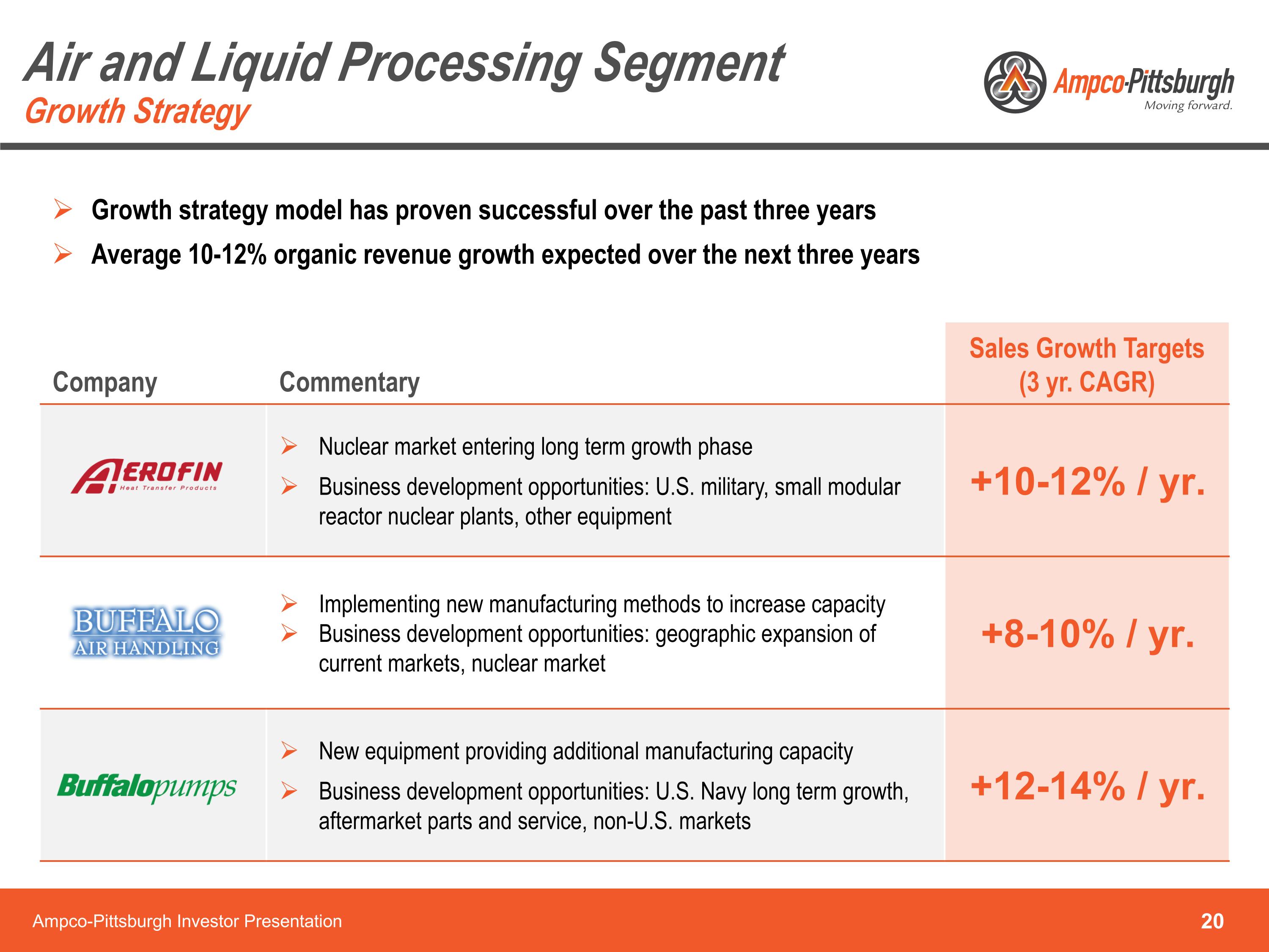 Slide 20
