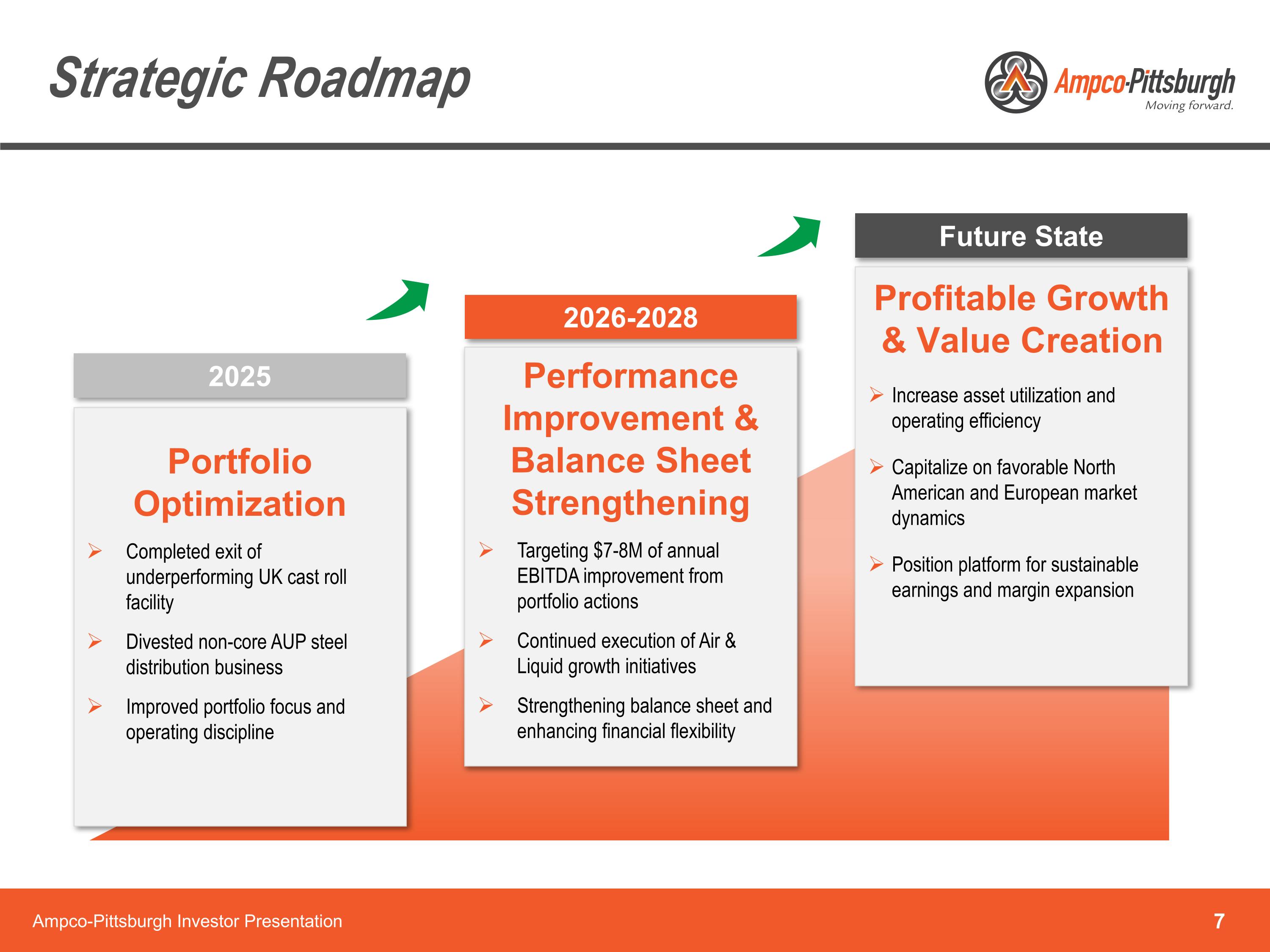 Slide 7