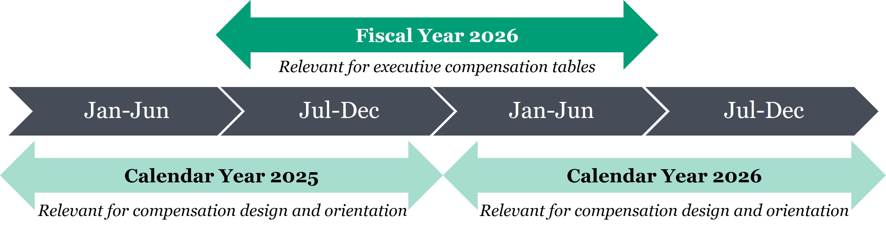 Executive Compensation Calendar-Year Orientation.jpg