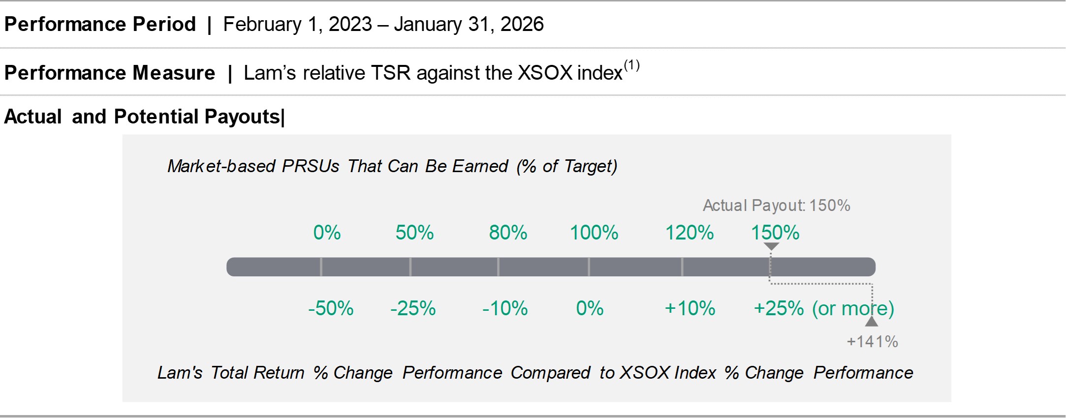 2023/2025 Market-based PRSU Payout.jpg