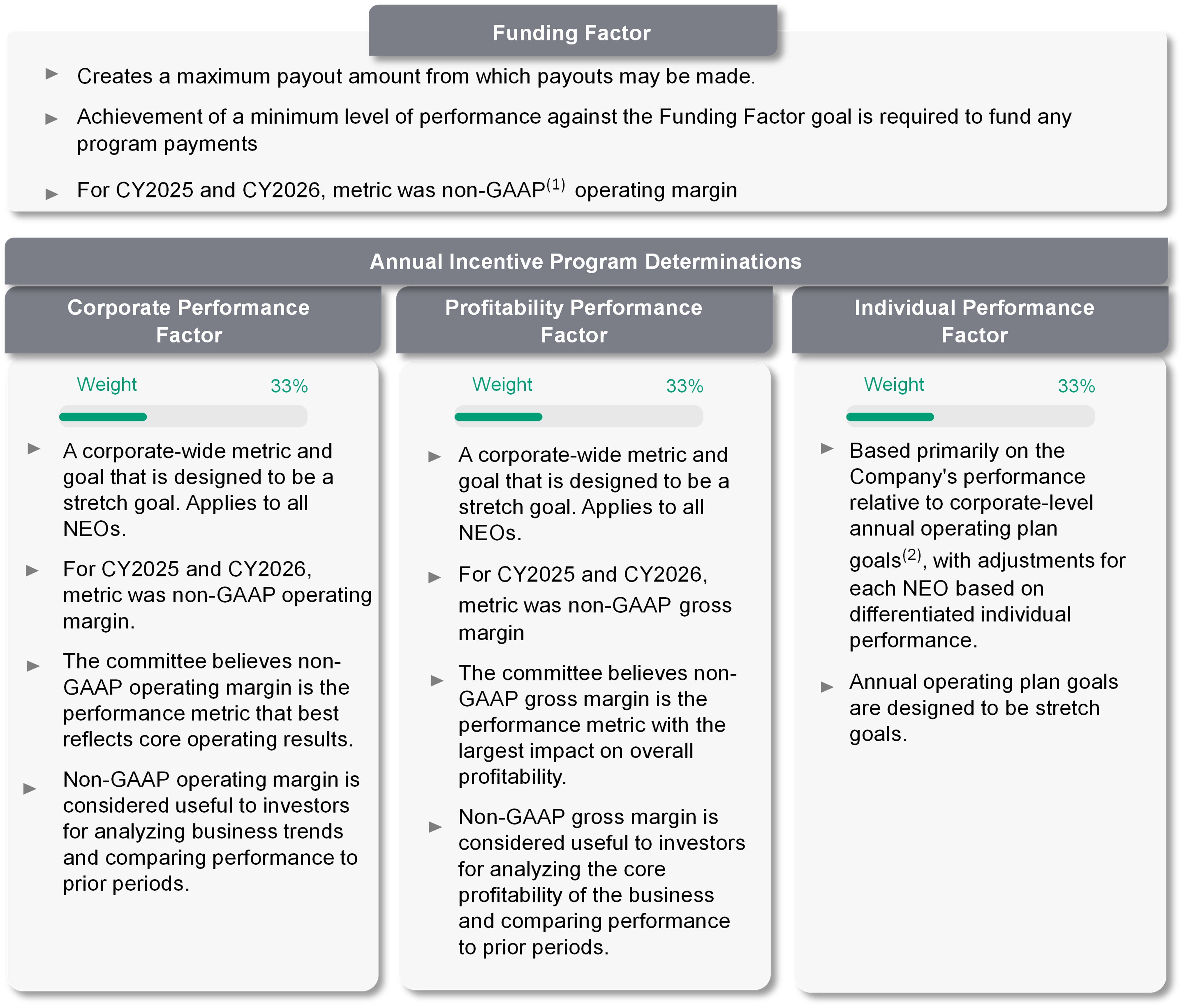 Annual Incentive Program Components 2.jpg