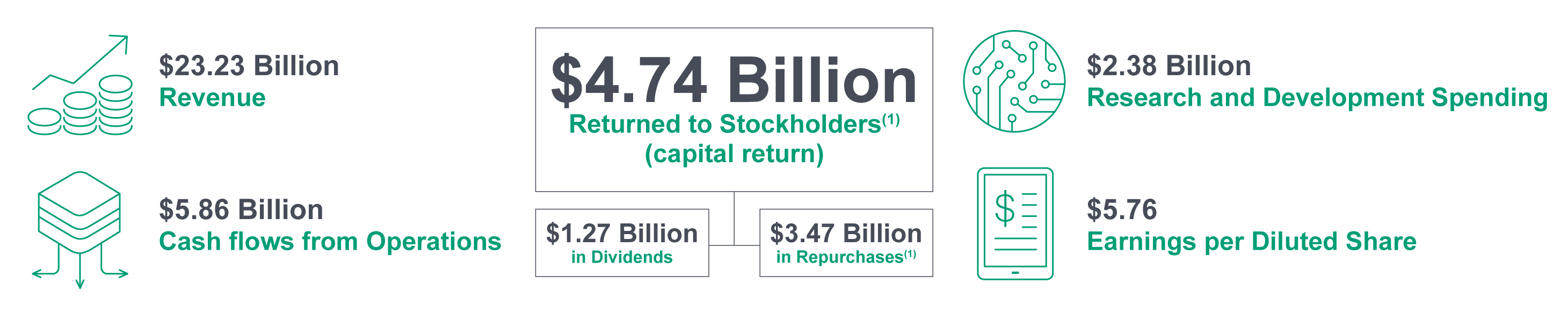 Fiscal Year 2026 Financial Highlights.jpg