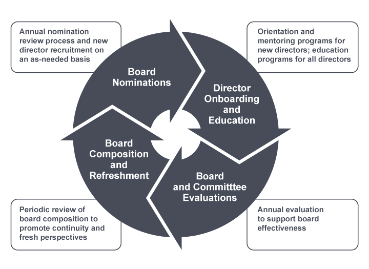 Board Effectiveness Practices.jpg
