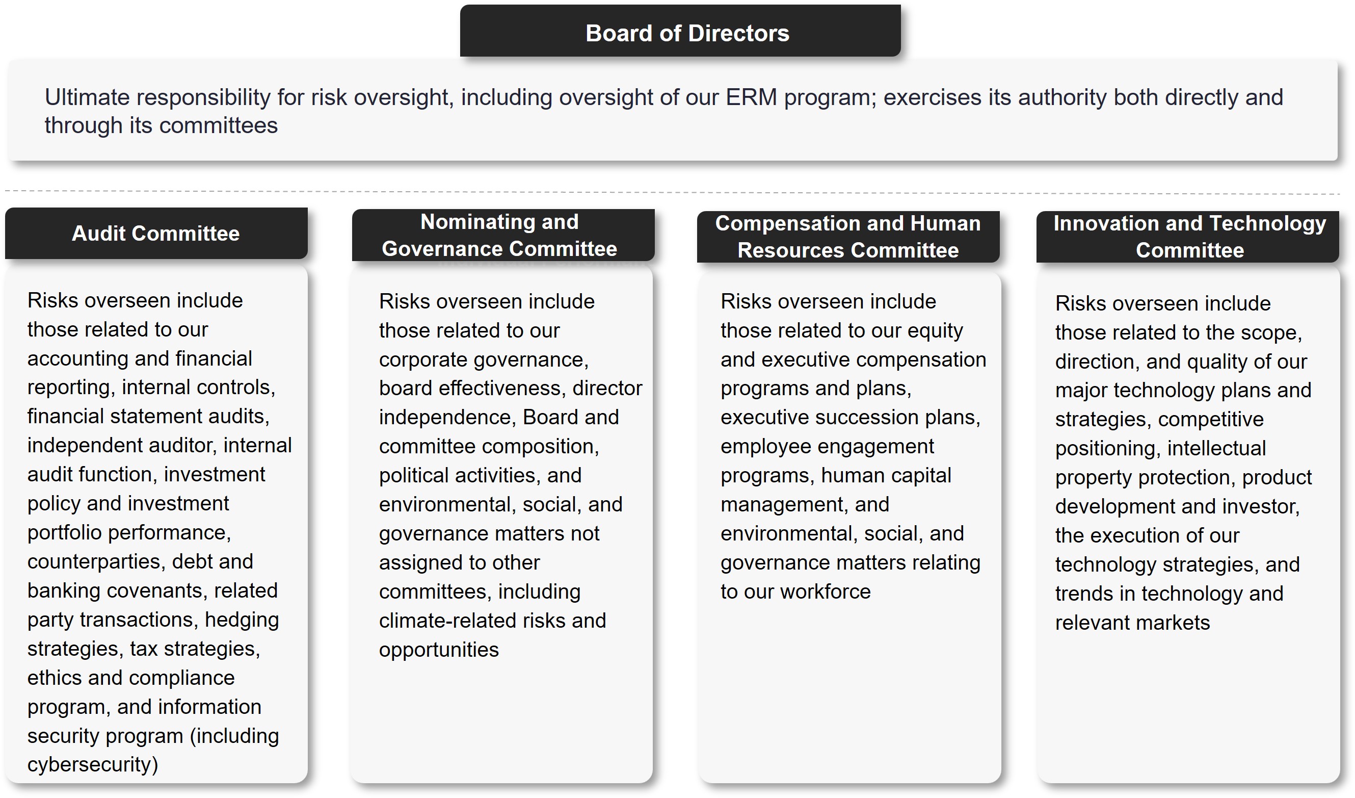 Risk Oversight.jpg