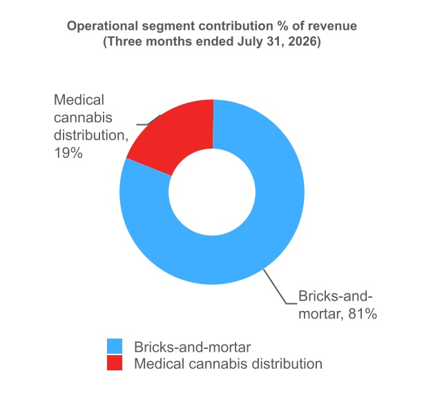 chart-0a84ba0d5df4489facba.jpg