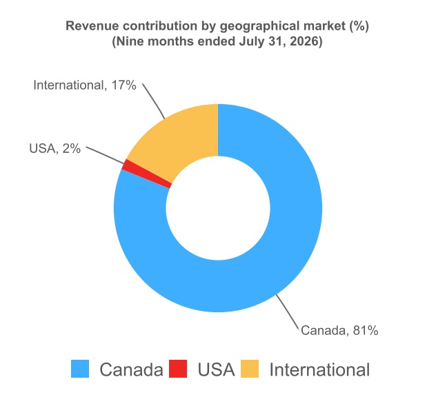 chart-5c462b1a09524ef089ea.jpg