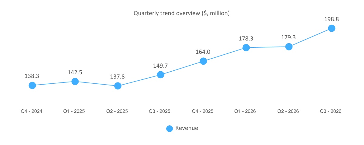 chart-f11e0f30039a46afbd3a.jpg