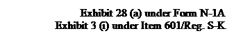 Text Box: Exhibit 28 (a) under Form N-1A
Exhibit 3 (i) under Item 601|Reg. S-K
