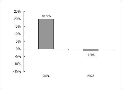 (BAR GRAPH)