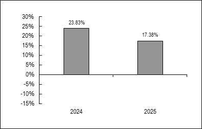(BAR GRAPH)