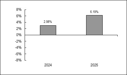 (BAR GRAPH)
