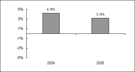 (BAR GRAPH)