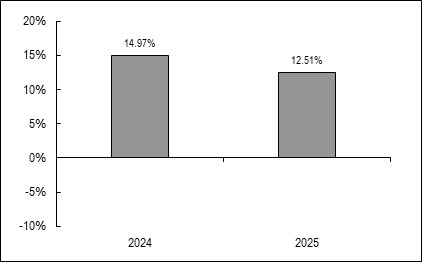 (BAR GRAPH)