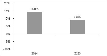 (BAR GRAPH)
