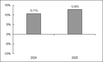 (BAR GRAPH)