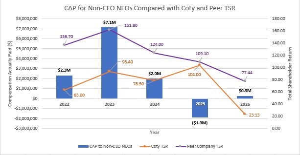 NEO and TSR chart 2026v3.jpg