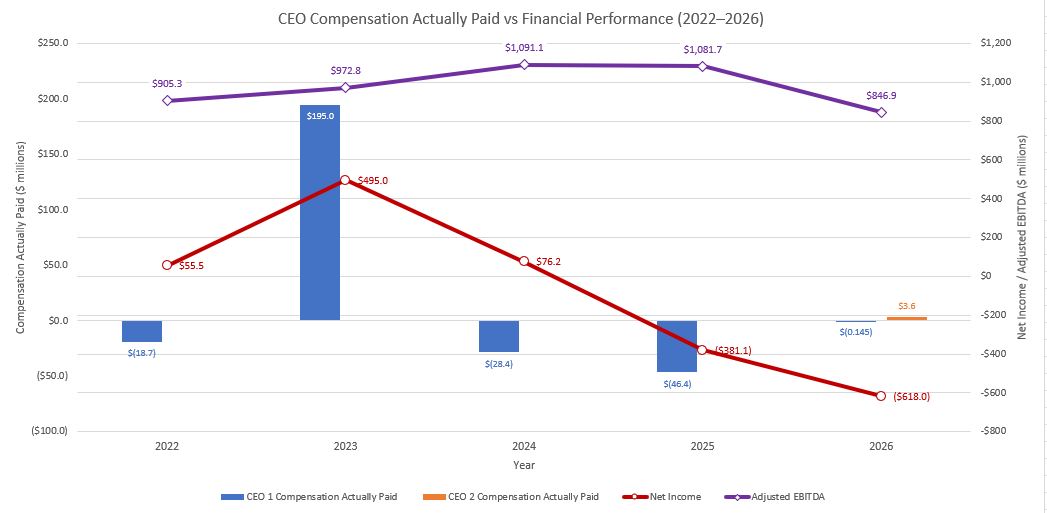 2026-09-17 23_34_54-CEO CAP to company chosen measure chart.xlsx - Excel.jpg
