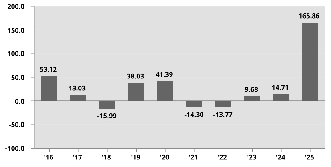 chart-09e404e468014ee0ac3a.jpg