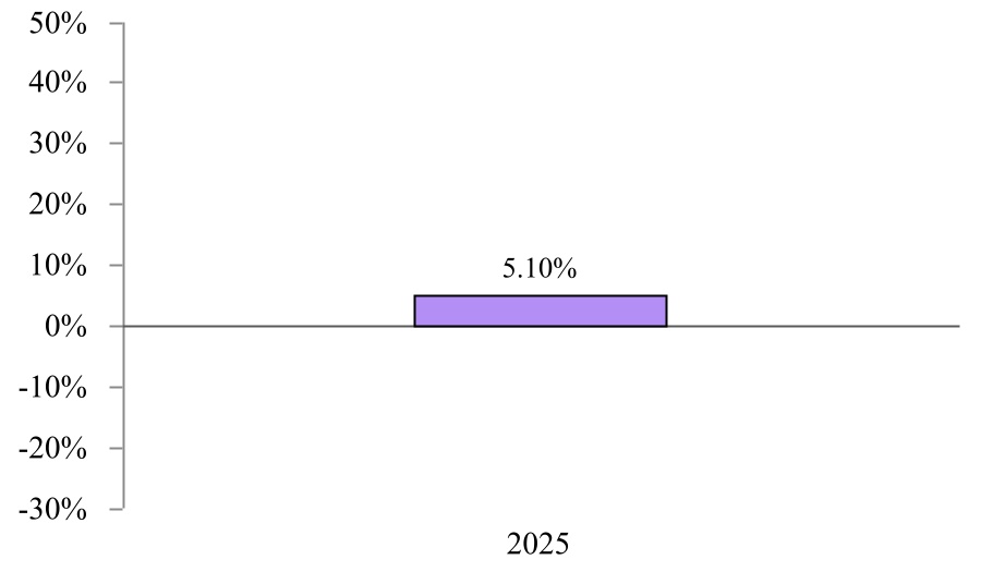 chart-44606e546425418abde.jpg