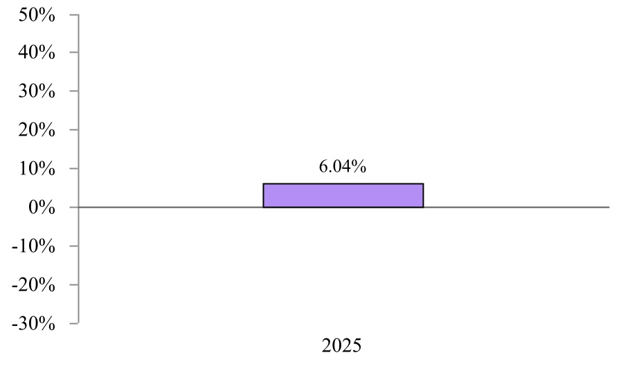 chart-6d0dca72b16c40c59a3a.jpg