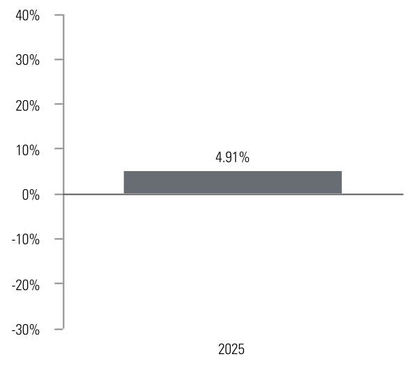 chart-0b347d21378447619f4a.jpg
