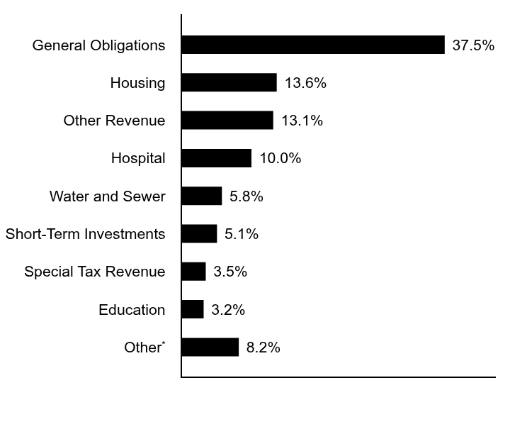 Credit Rating Chart