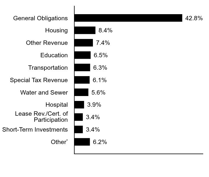 Credit Rating Chart