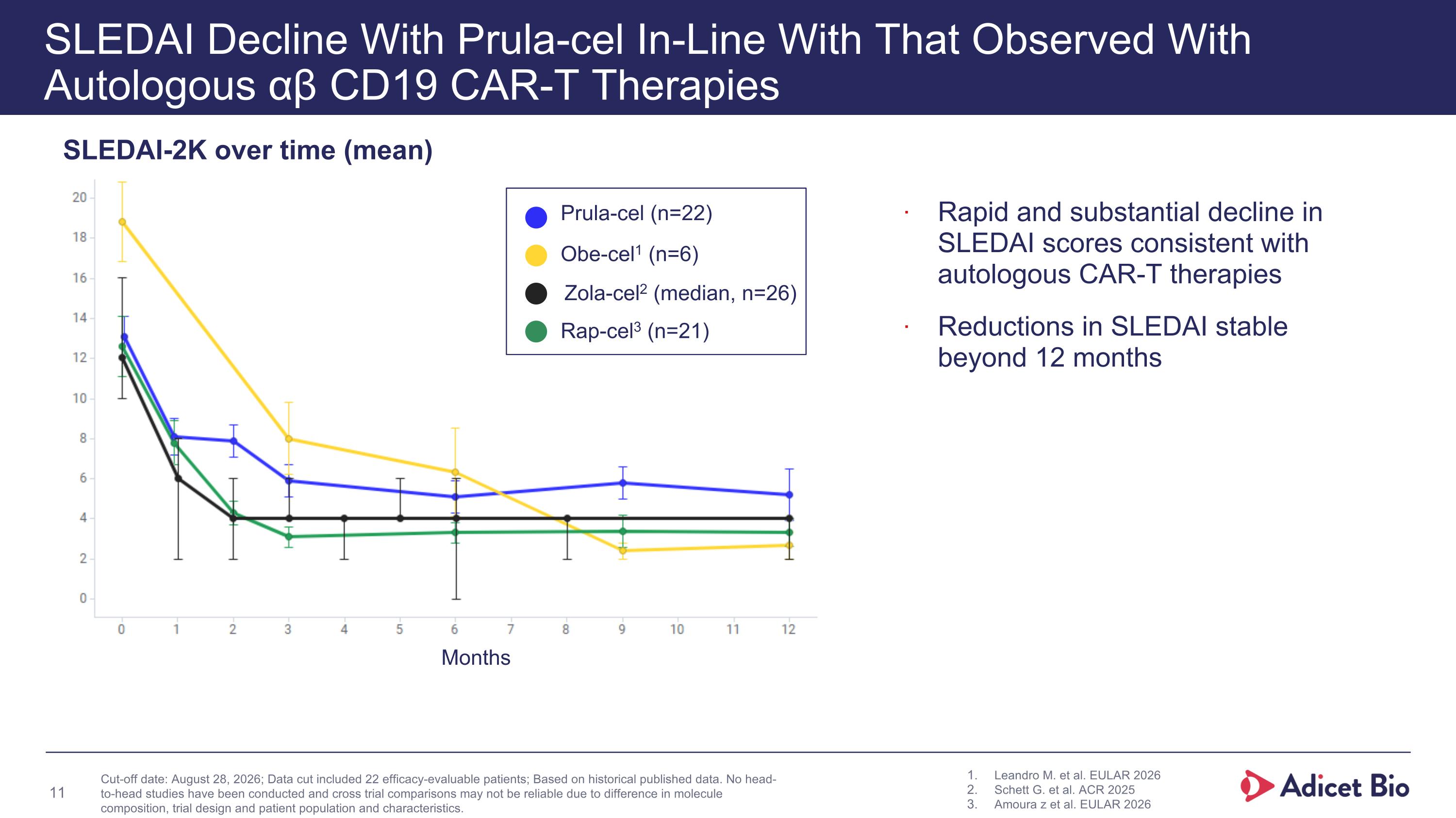 Slide 11