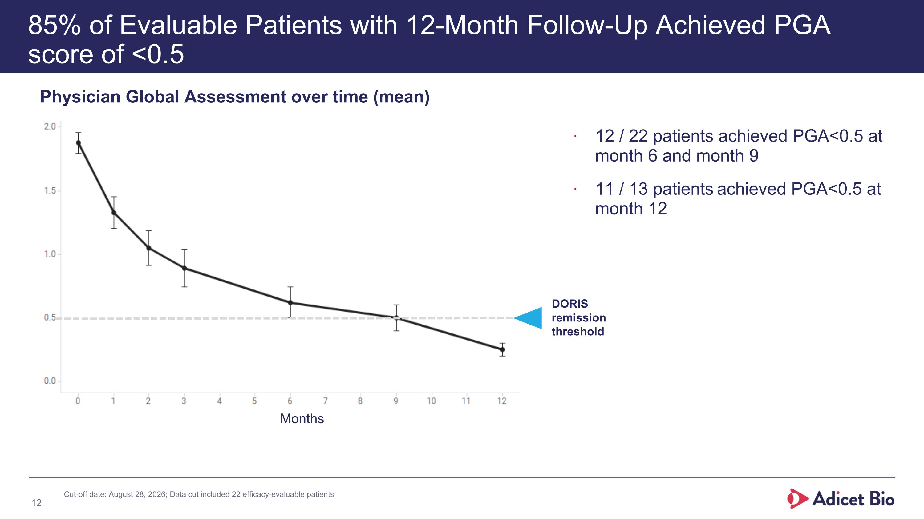 Slide 12