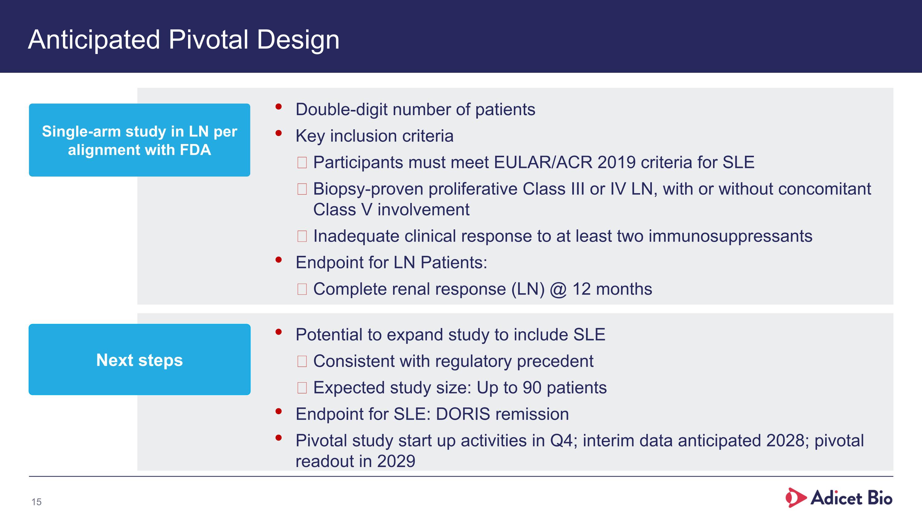 Slide 15