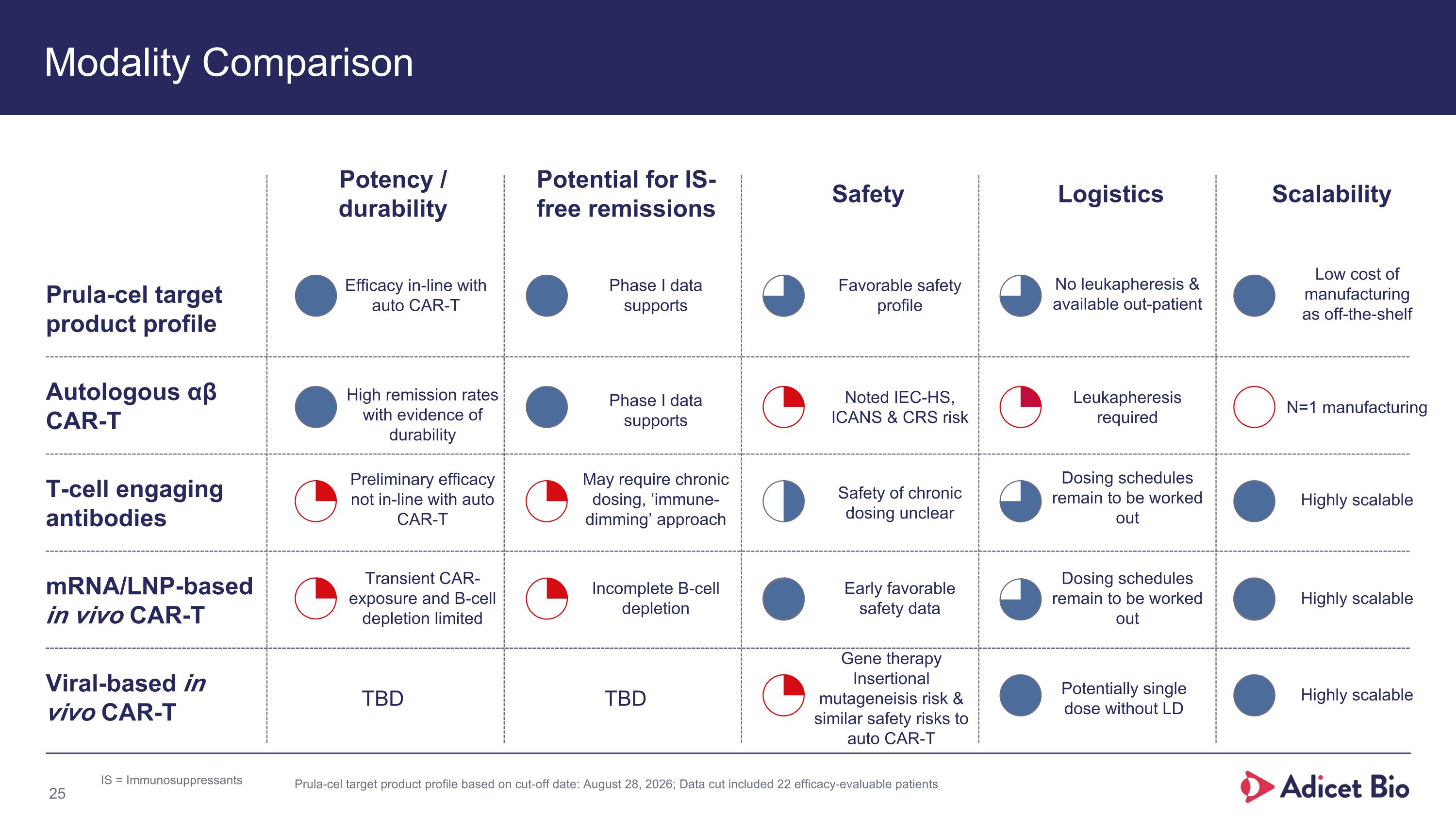 Slide 25