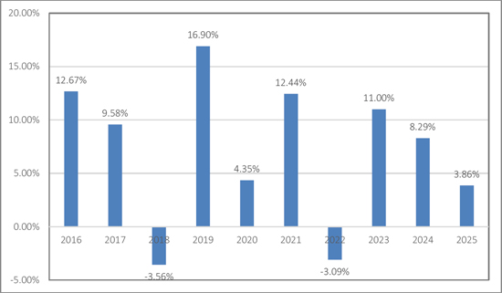 (BAR CHART)