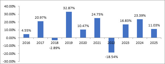 (BAR GRAPH)