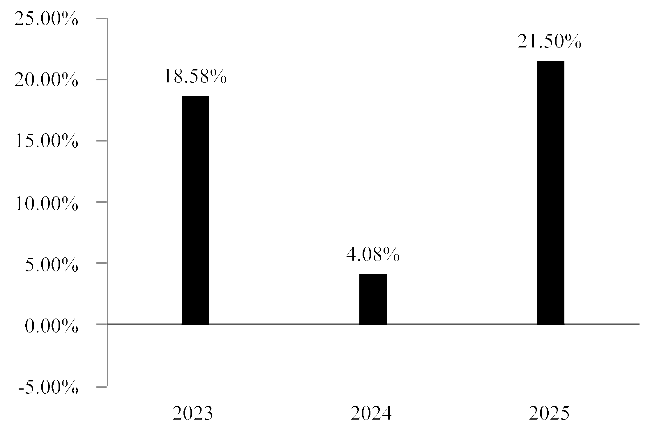 chart-12a25b76f53b4431a8ea.gif