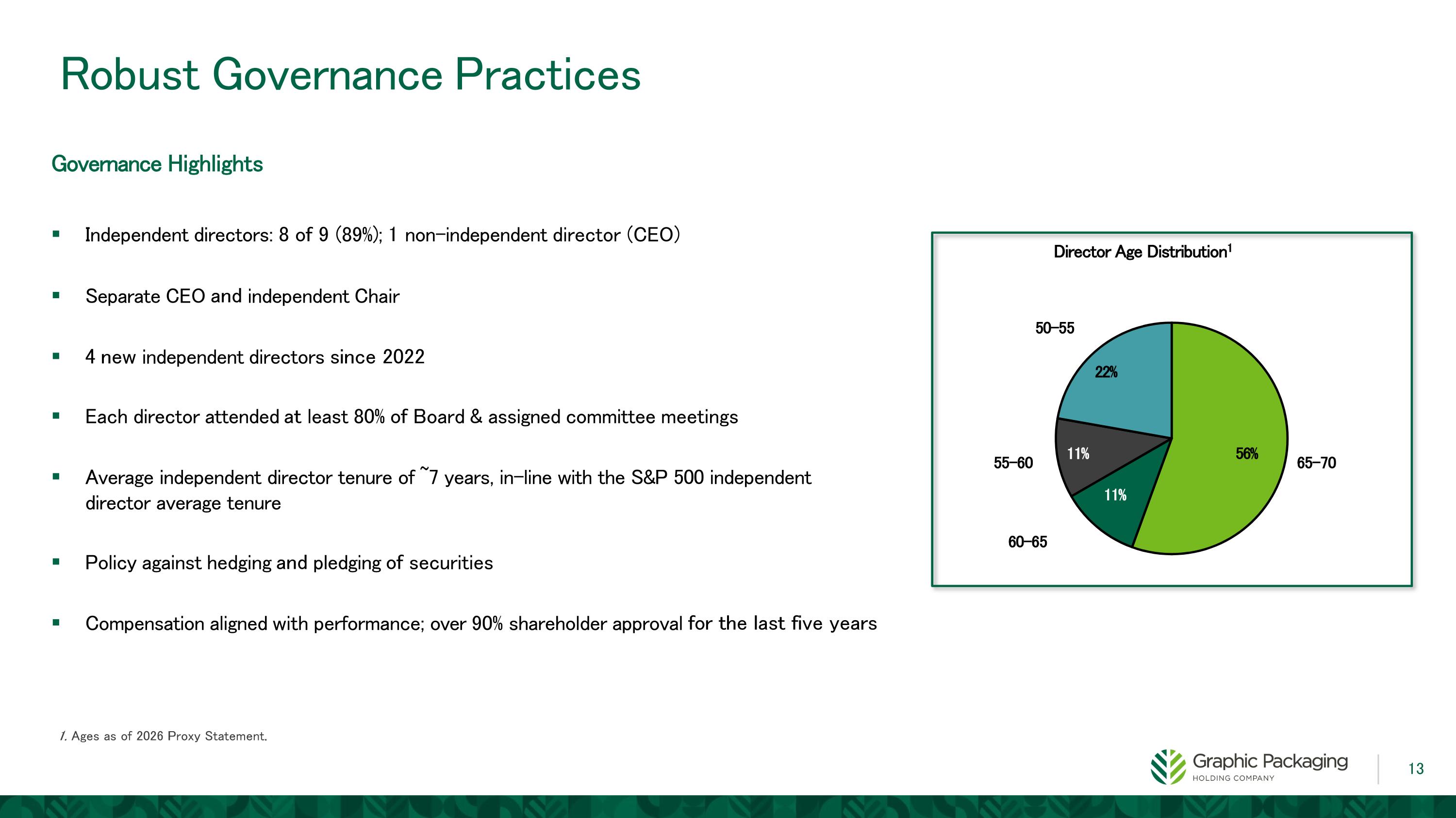 Slide 13
