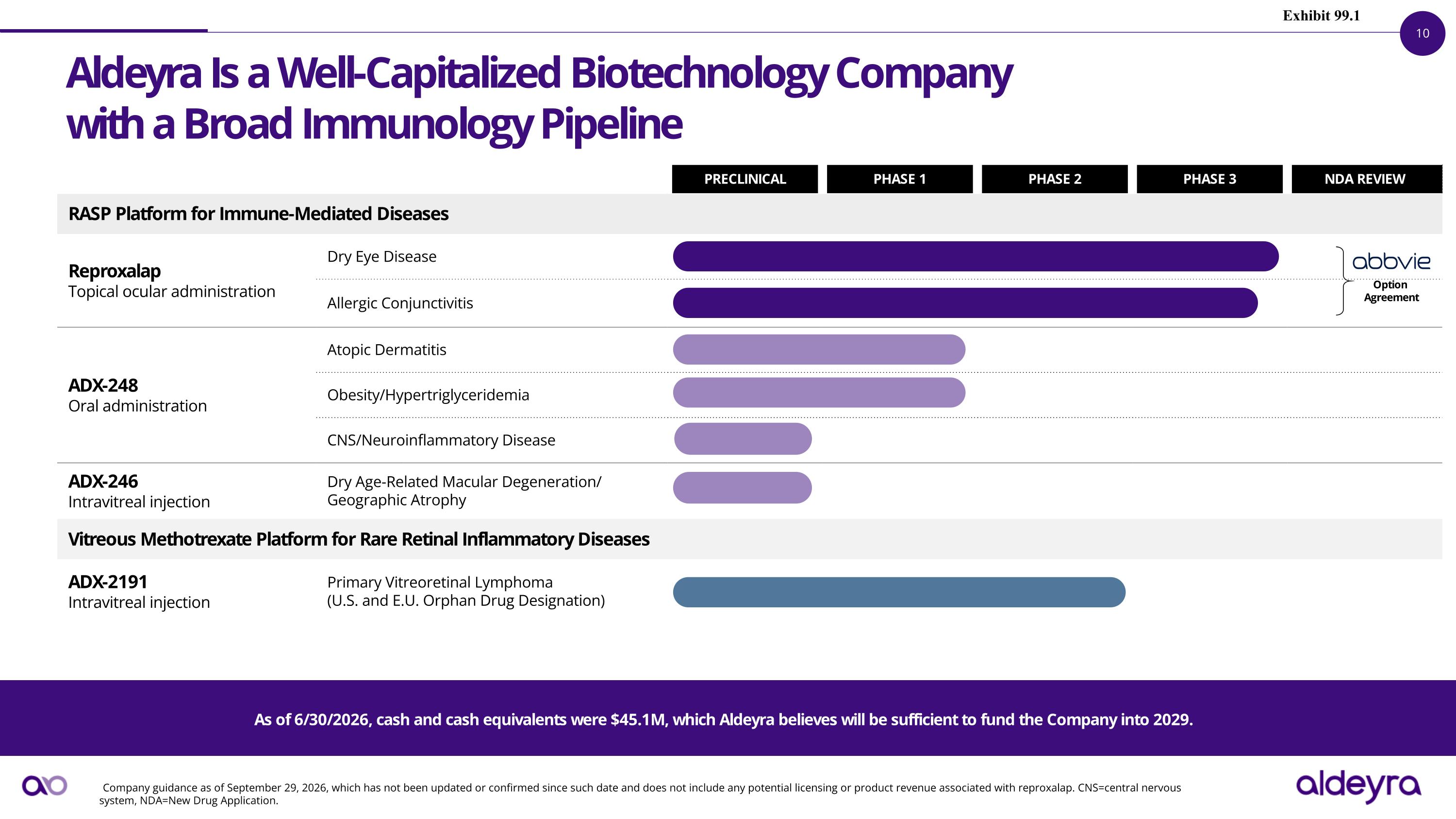 Slide 10