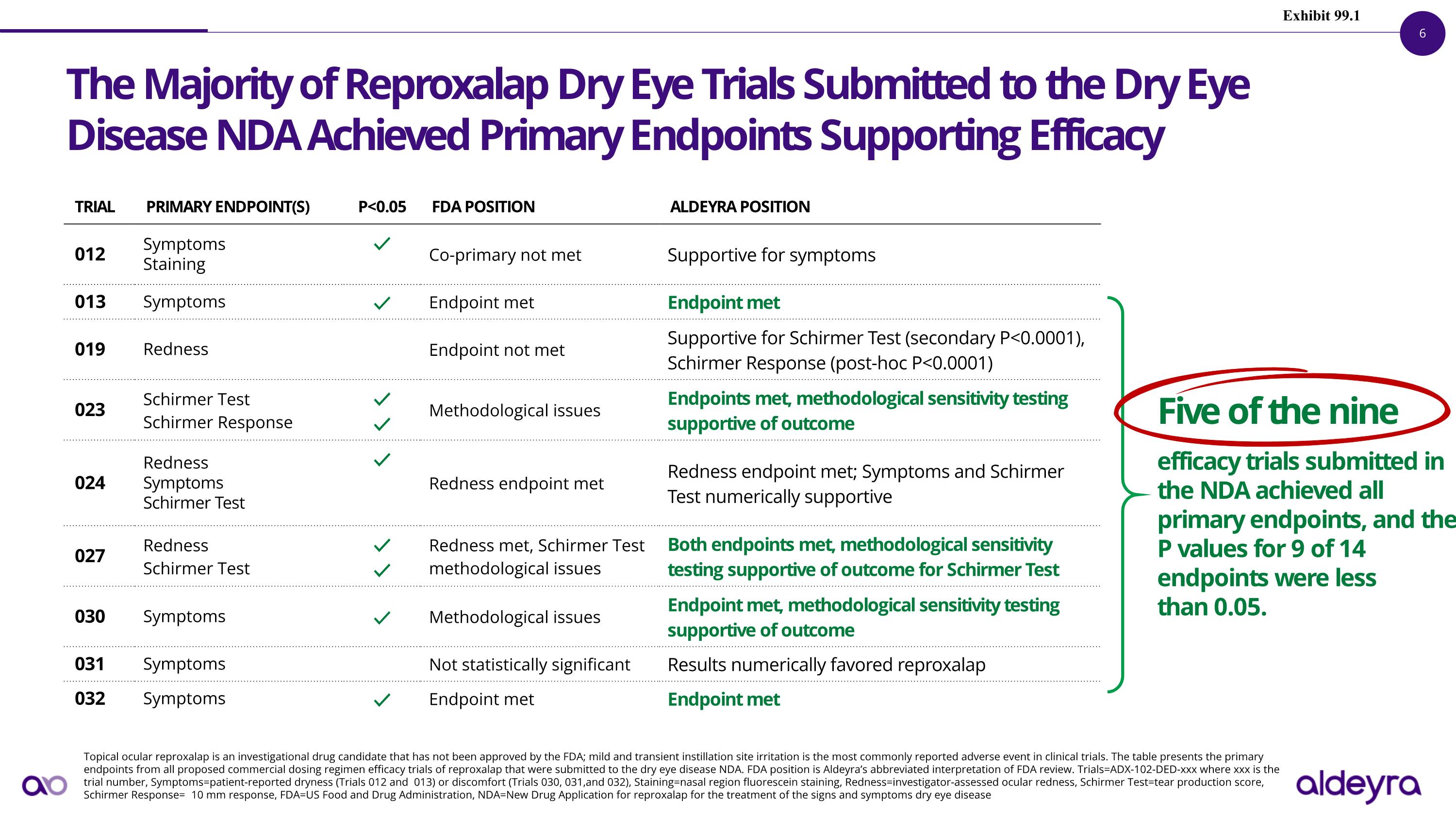 Slide 6