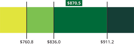 [MISSING IMAGE: bc_earnings-pn.jpg]