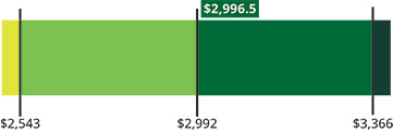 [MISSING IMAGE: bc_ebitda-pn.jpg]